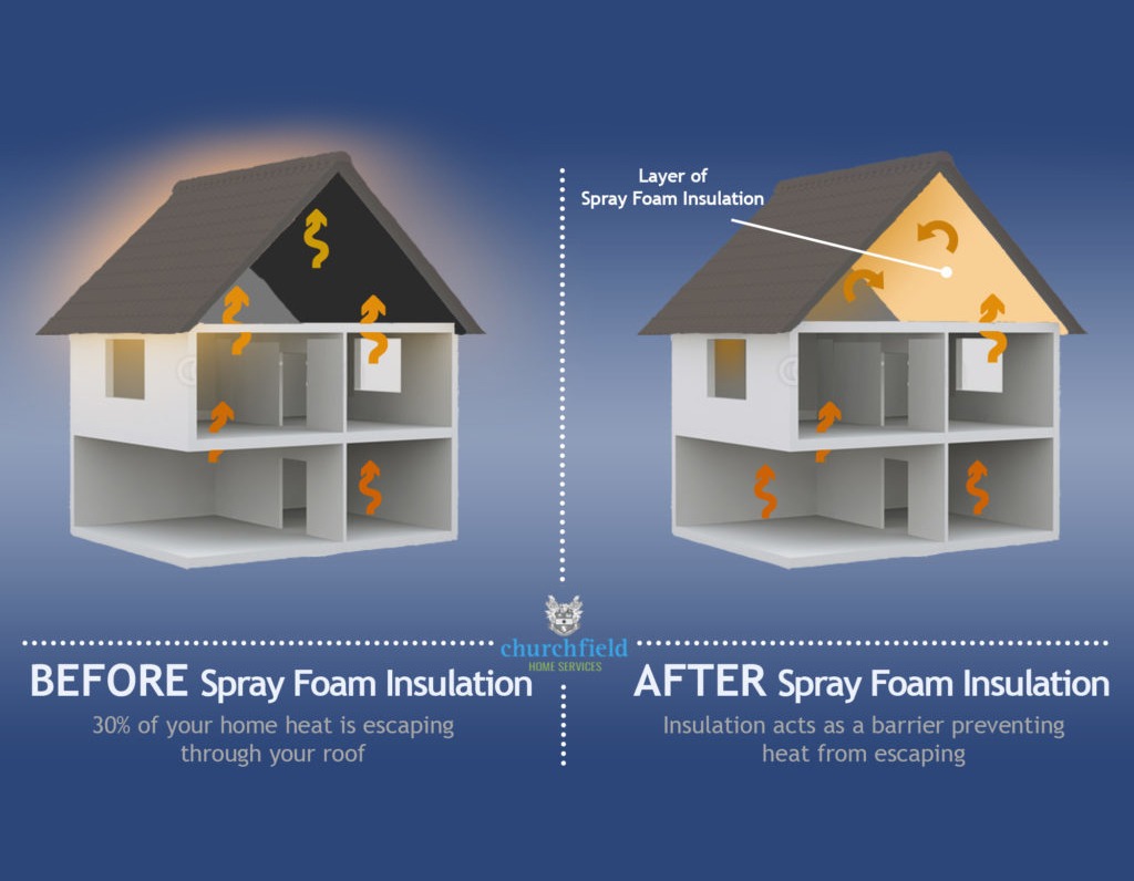 What We Offer – Horizon Spray Foam Solutions